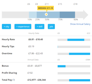 stipendio di un idraulico